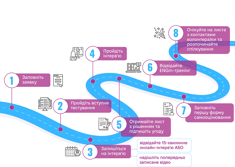 ENGin_steps_ENG_updated MARCH.png
