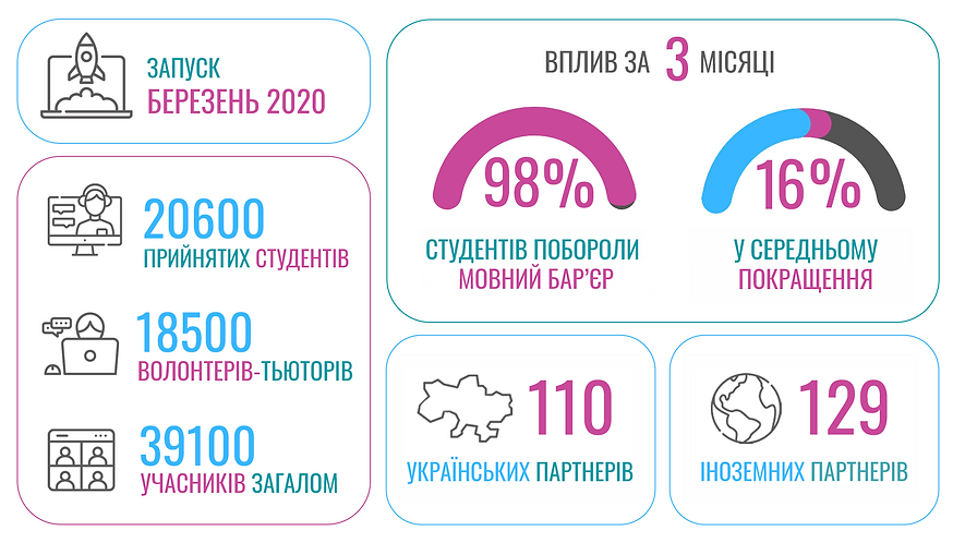 New_statistic_UA_March2024_14.03.png
