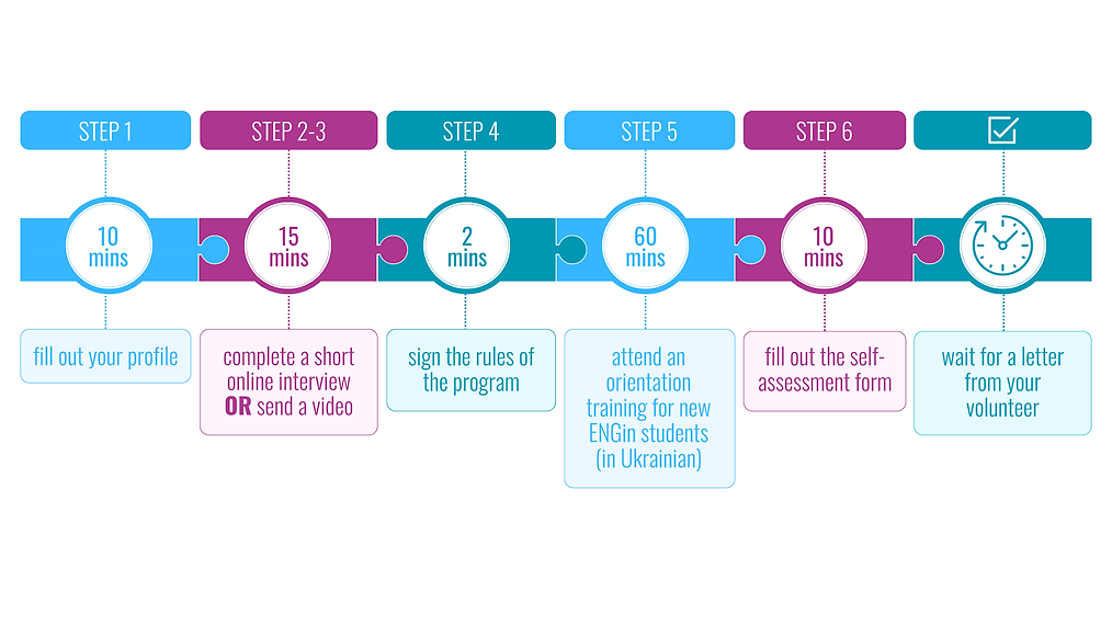 Students_steps_ENG.png